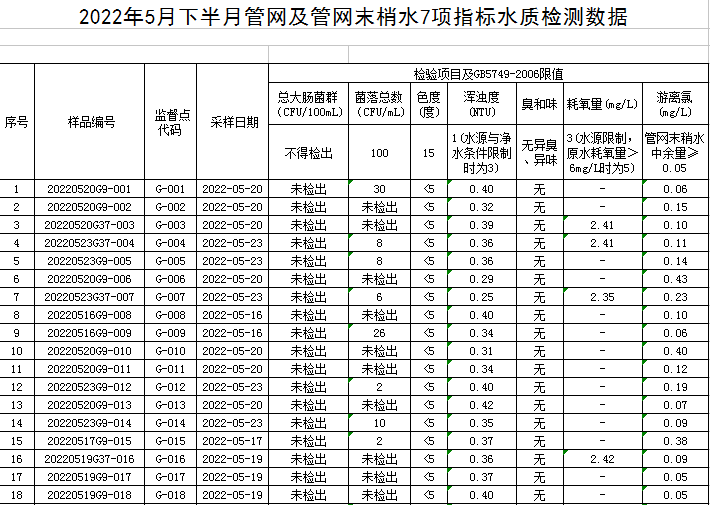 QQ图片20220609093804.png