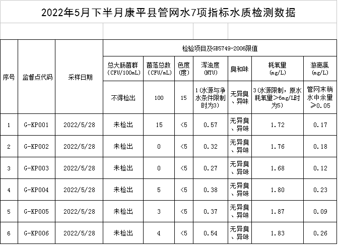 QQ图片20220609094030.png