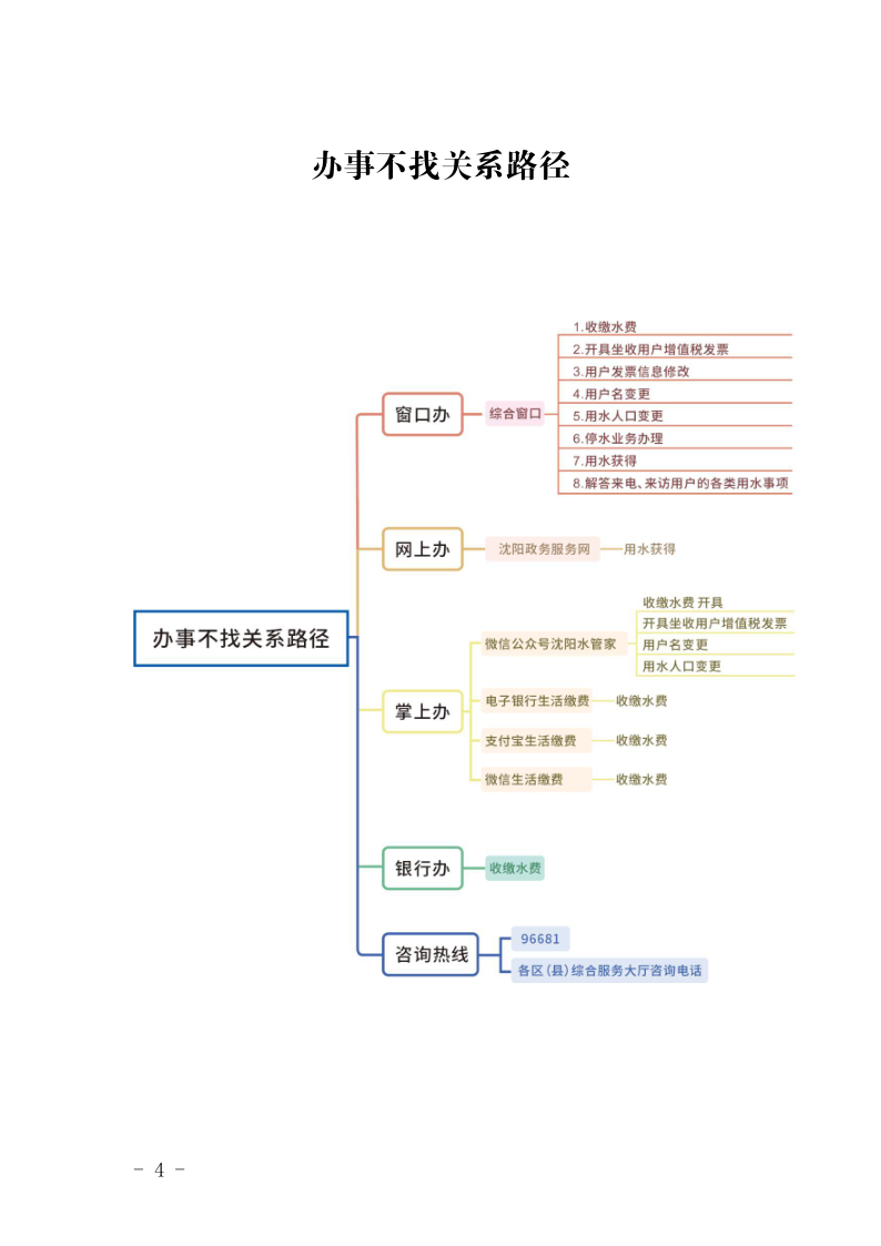 4.5沐鸣2集团办事不找关系指南++改(3)_7.png