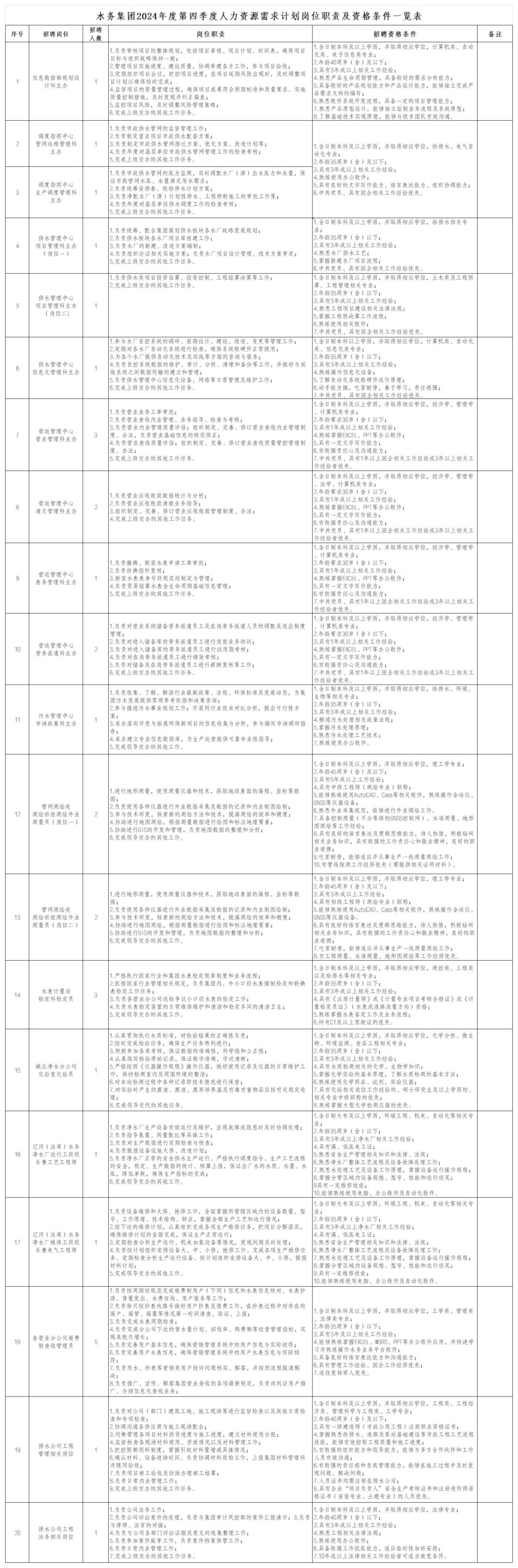 沐鸣2集团2024年度第四季度人力资源需求计划岗位职责及资格条件一览表_00.jpg