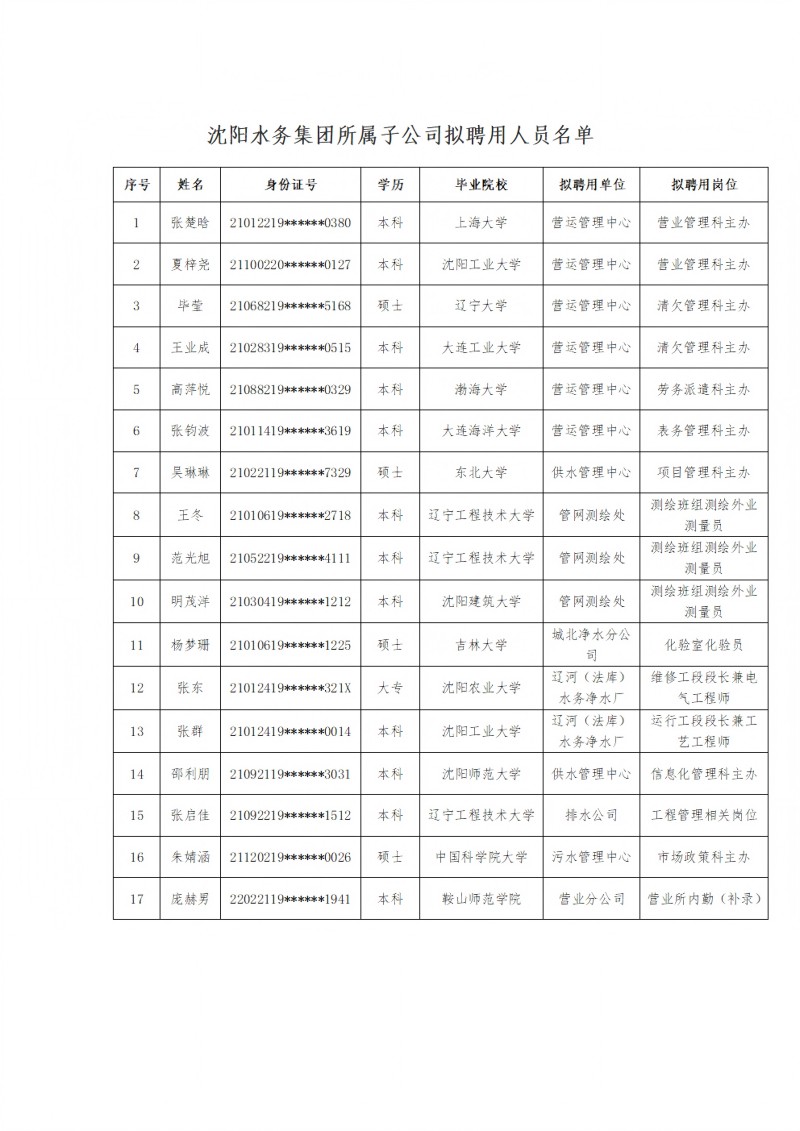 800沐鸣2所属子公司拟聘用人员公示（20250212)(1)_00.jpg