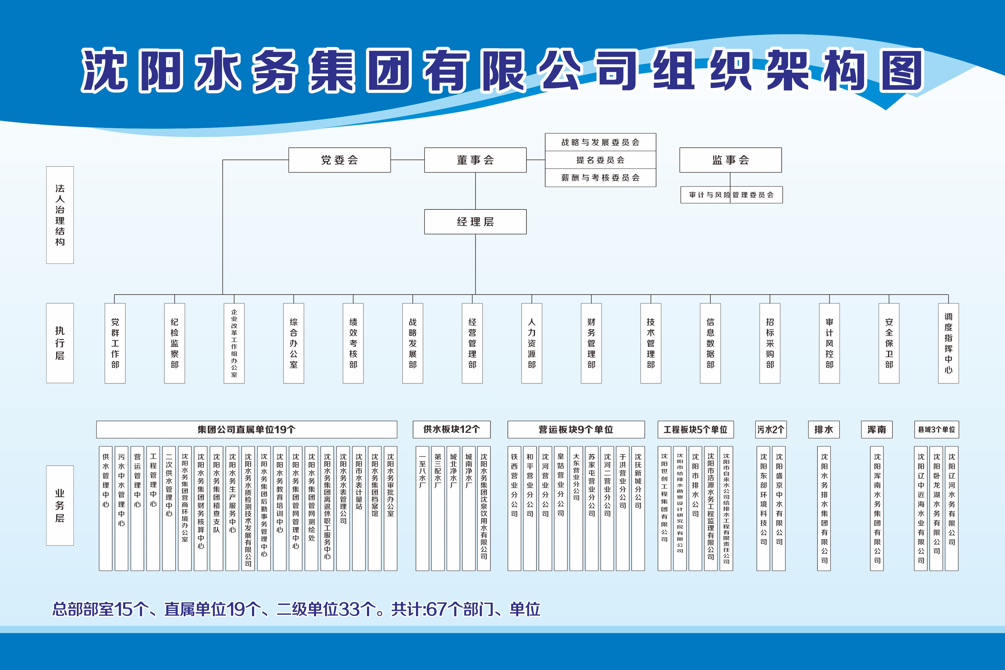 沐鸣2有限公司组织架构.jpg
