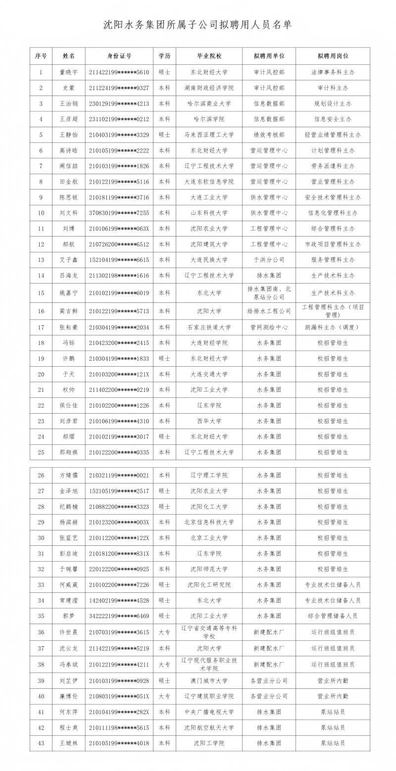 沐鸣2所属子公司拟聘用人员公示（20250709)_01(1).jpg