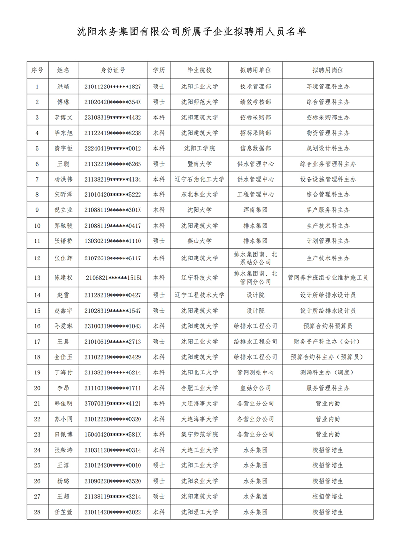 沐鸣2所属子公司拟聘用人员公示（20250725).jpg