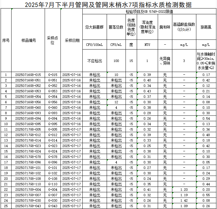 管网1.png