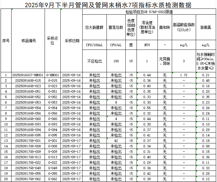 管网1.png
