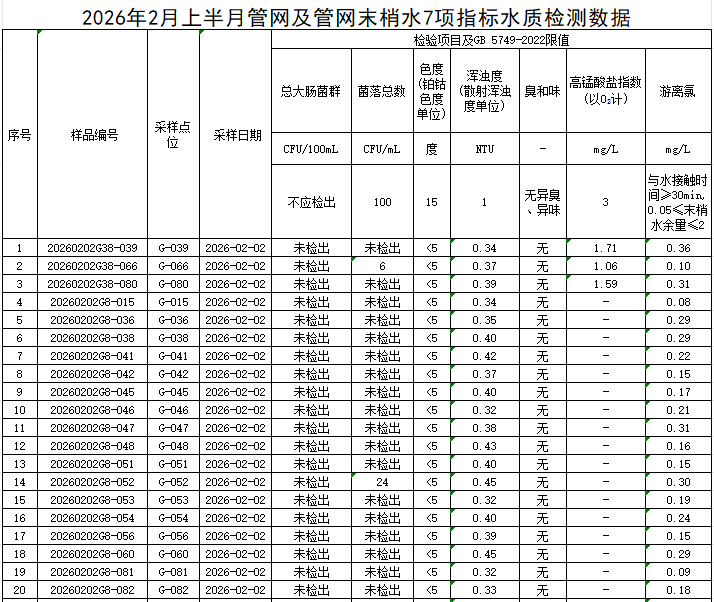 管网1.png