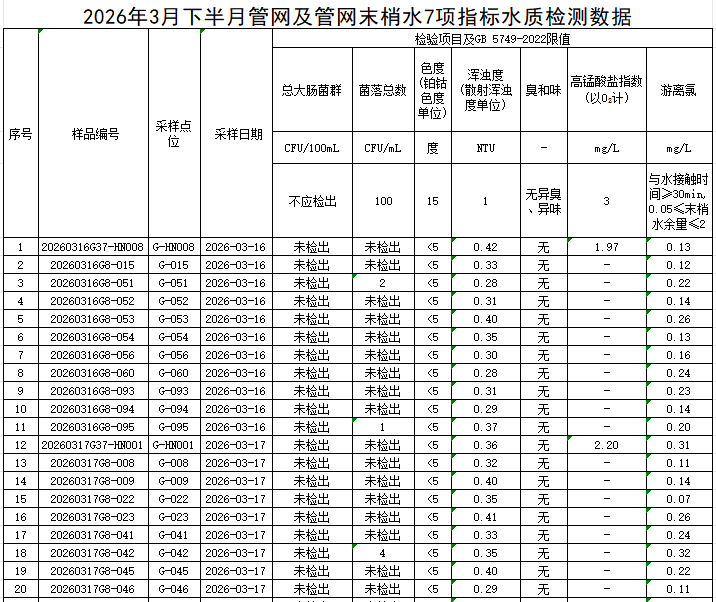 管网1.png